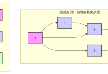 动态规划算法解决货物堆放问题：记忆化搜索和拓扑排序C++实现-171主机测评