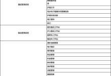 新一代HIS源码医院信息系统一体化程序解决方案——大型-171主机测评