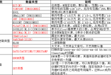 MySQL的数据类型-171主机测评
