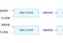 别再只会用 synchronized!Java 并发编程全链路核心体系,从底层原理到生产实战全覆盖-171主机测评