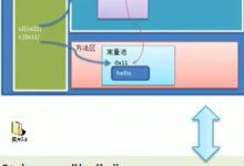 一篇文章带你搞懂“设计模式”！ - - 享元模式（11）-171主机测评