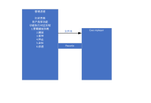 音视频播放器---C语言(Linux)-171主机测评