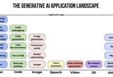Generative AI: RAG, AI Agents & Deployment-171主机测评