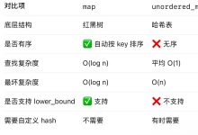 哈希表整理(知识点梳理)（蓝桥杯2024省赛）（训练士兵）(字符串统计）（优质数对）(持续补充)-171主机测评