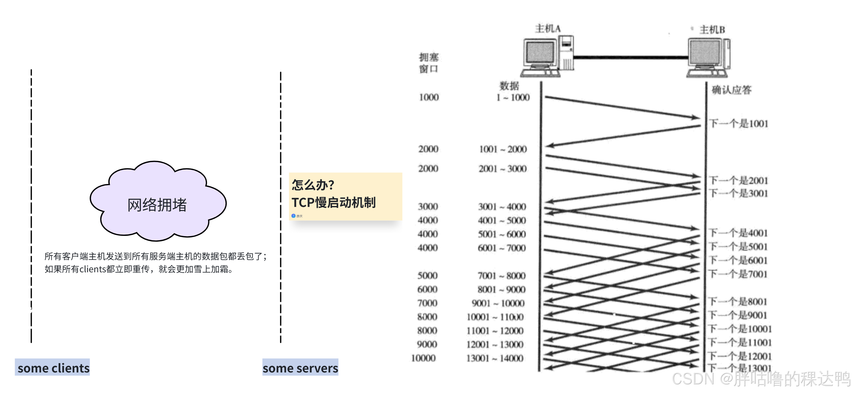 暂时无法在飞书文档外展示此内容