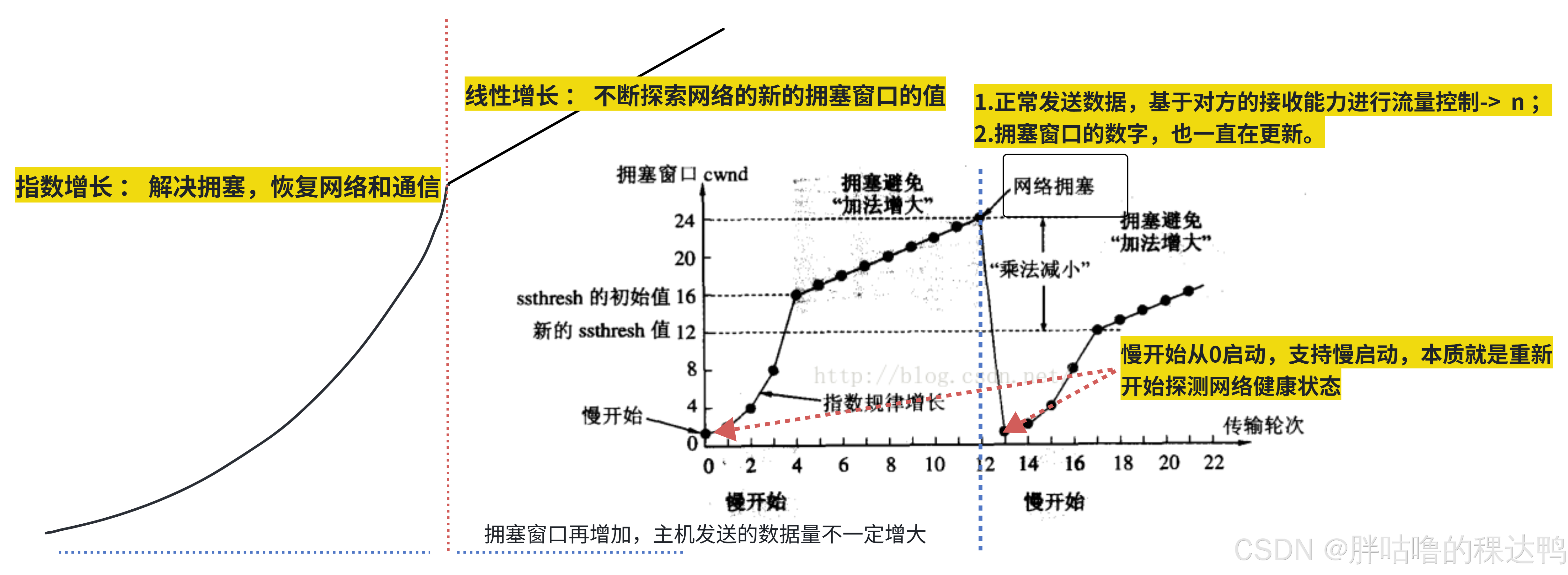 暂时无法在飞书文档外展示此内容