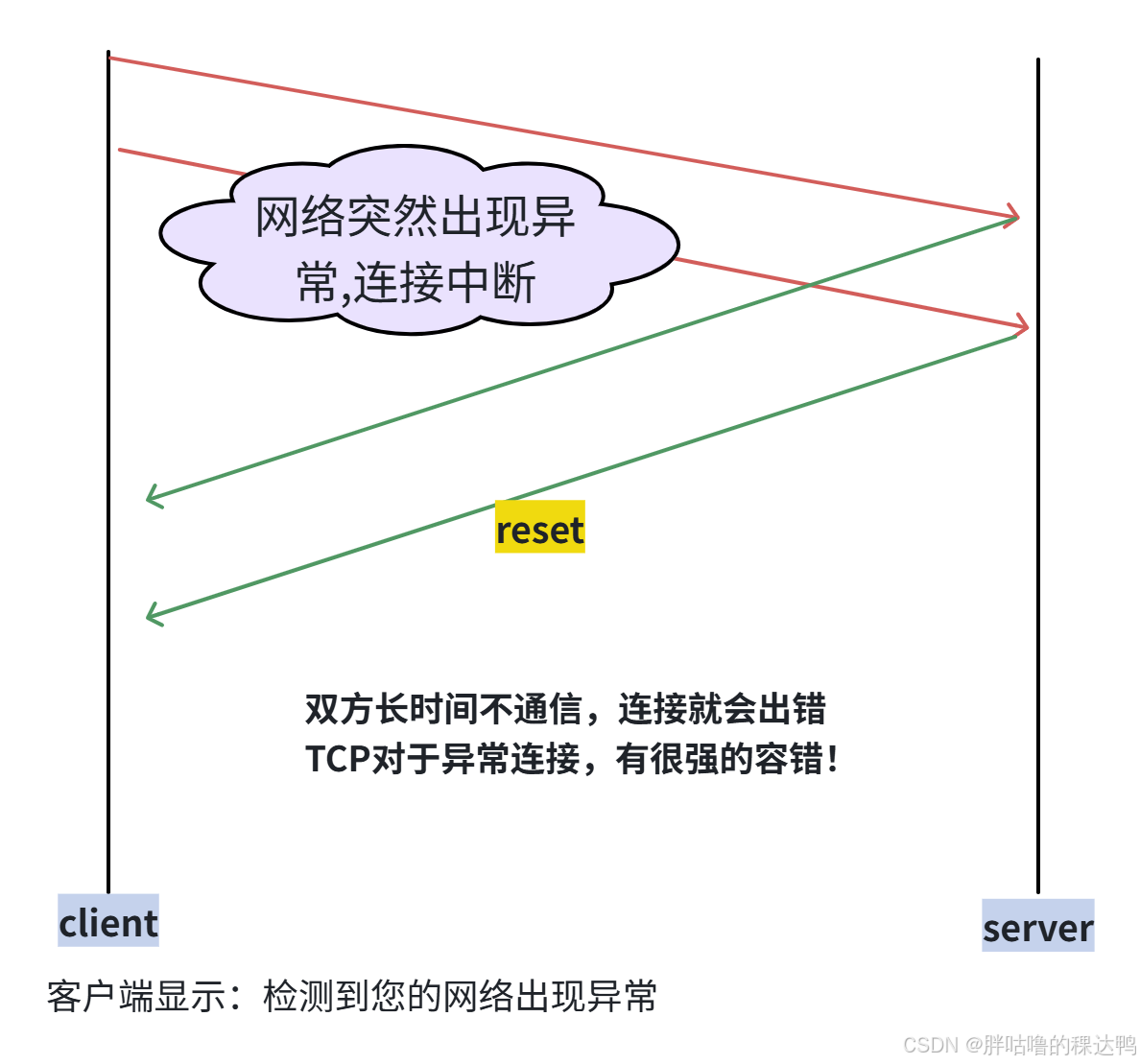 暂时无法在飞书文档外展示此内容