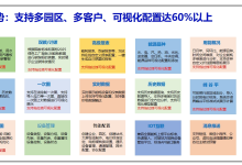 能耗数据分散难分析?这套能源监测系统源码,打通电表/水表/气表实现全局可视化-171主机测评
