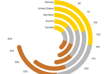 Highcharts径向条形图(Radial Bar Chart)完全指南:环形数据可视化的艺术与实践-171主机测评