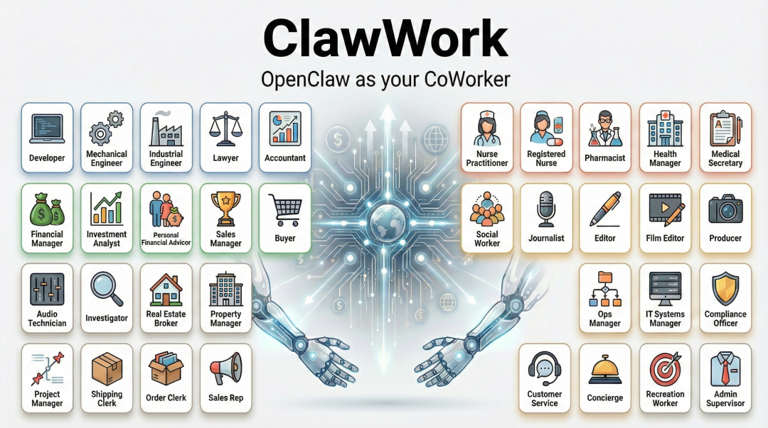 ClawWork Banner