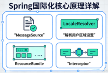 【Spring国际化（i18n）】1、核心原理详解：吃透这4个核心组件，搞定企业级多语言开发-171主机测评
