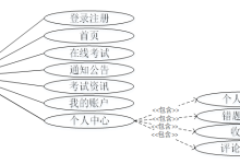 【关注可白嫖源码】--49931基于Java Web的在线考试系统的设计-171主机测评