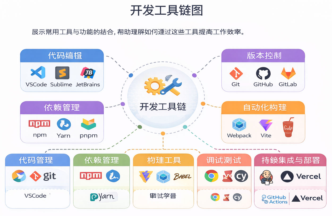 工具链