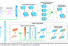 【脑机接口论文阅读（组会必备）】Multiscale Spatial-Temporal Feature Fusion Neural Network for Motor Imagery-171主机测评