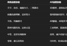 AR远程协助对比：打造高效协作新格局P-171主机测评