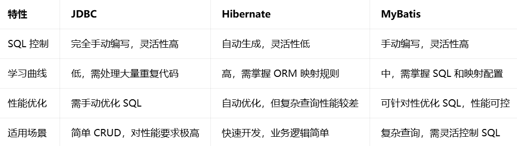 对比图