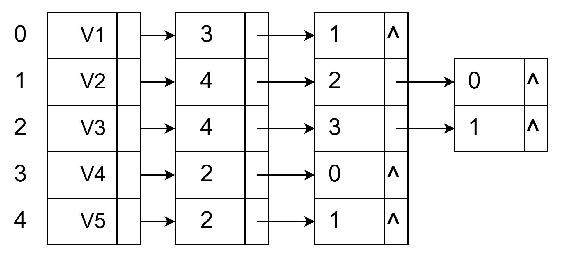 475