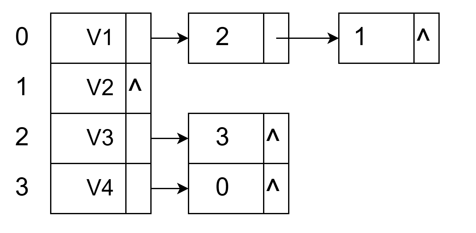 400