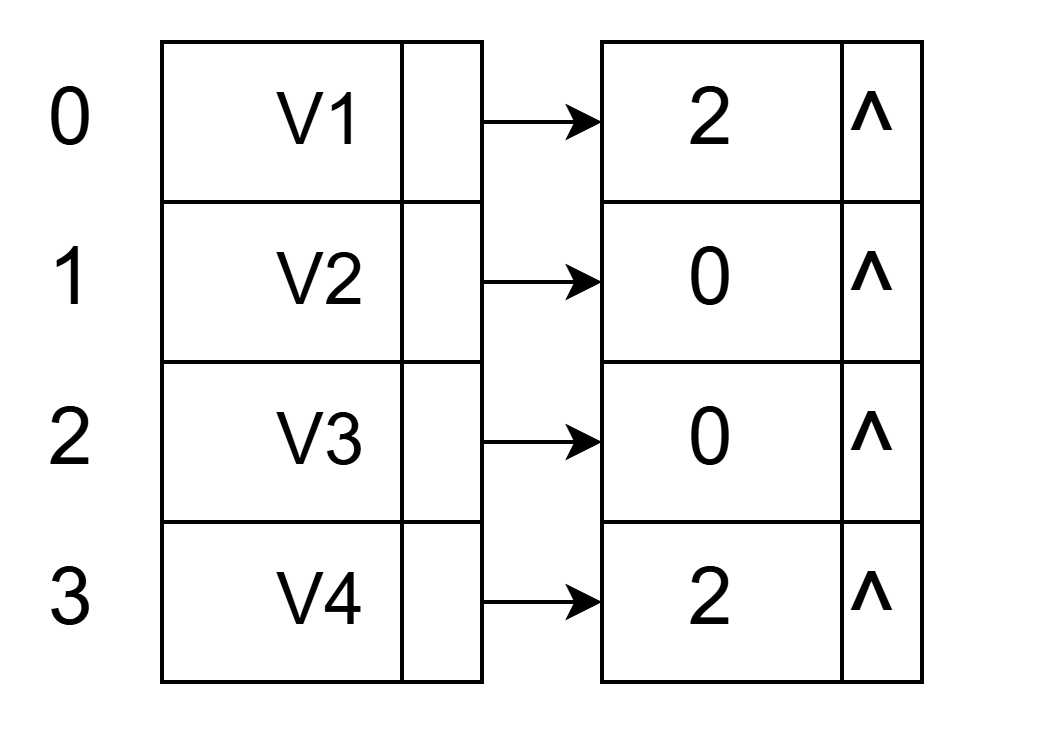 275