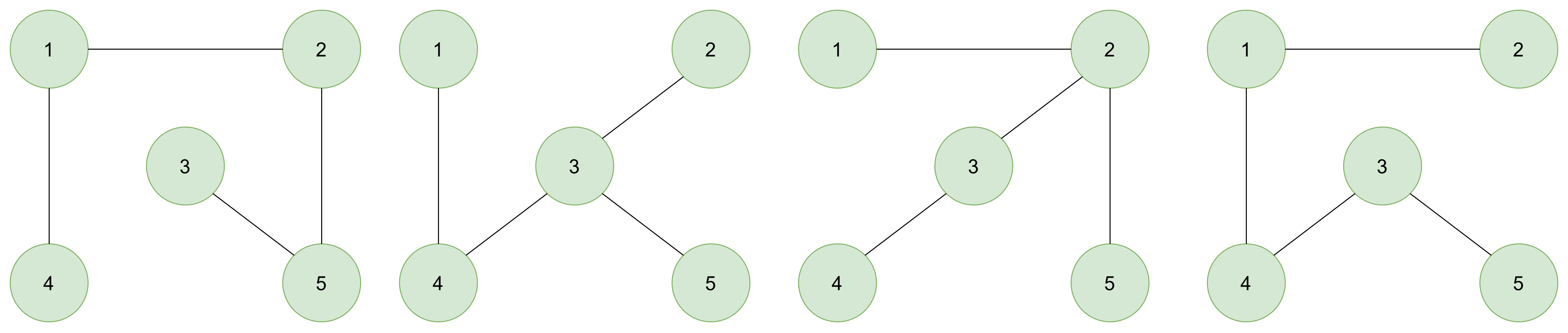 650