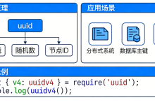 生成唯一标识:uuid (详细攻略)-171主机测评