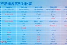 杰理BLE芯片全解析 按场景分类选型+核心参数汇总-171主机测评