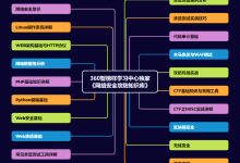 转行网络安全面试必看:这30道高频题,背完直接拿Offer!-171主机测评