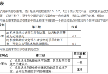 什么是等保2.0?-171主机测评