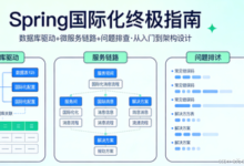 【Spring国际化(i18n)】6、数据库驱动+微服务链路+问题排查,从入门到架构设计-171主机测评