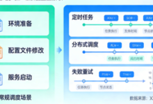 【任务调度:框架】3、XXL-JOB通关实战:从部署到落地,搞定90%的常规调度场景-171主机测评