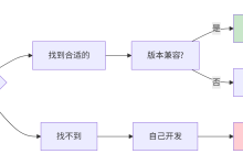Java项目CI/CD实战：Jenkins与GitLab CI深度解析-171主机测评