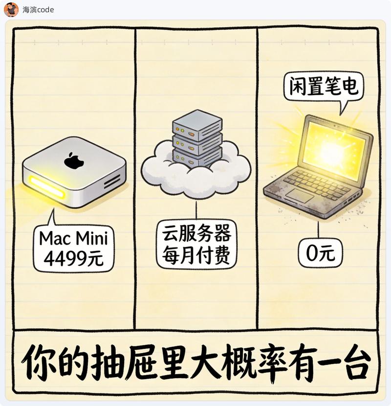 compare-plans