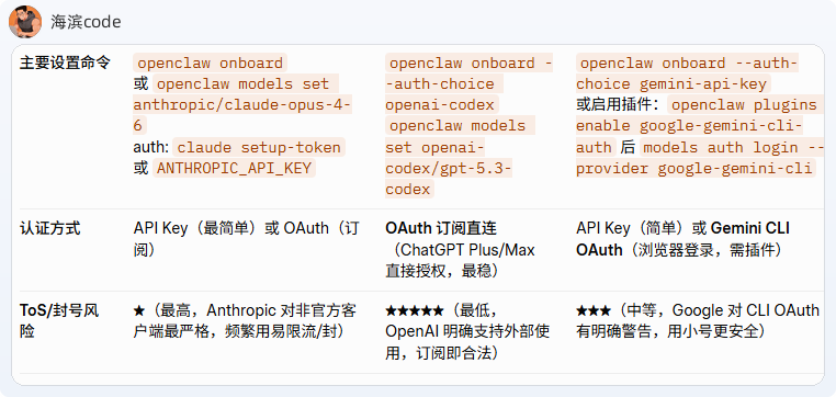 agent-cli-compare