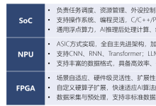 [FMQL30TAI开发]FPAI开发相关重要概念梳理-171主机测评