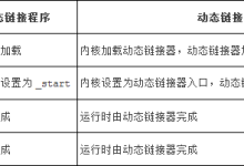 动态链接程序的执行流程分析-171主机测评