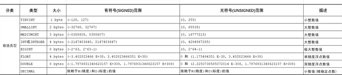 数值类型