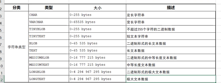 字符串类型