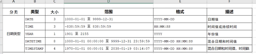 日期类型