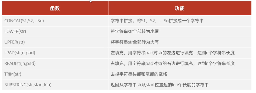 字符串函数