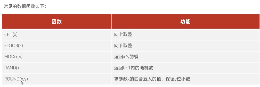 数值函数