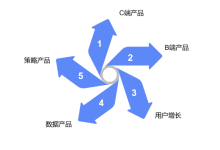 大模型产品经理:高薪风口!从入门到精通_大模型产品经理的定义与核心职责-171主机测评