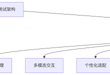 【AI 测试】测试用例设计：人工智能语言大模型功能测试用例设计-171主机测评