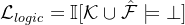 \\mathcal{L}_{logic} = \\mathbb{I}[\\mathcal{K} \\cup \\hat{\\mathcal{F}} \\models \\bot]