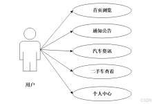 可白嫖源码---基于django二手车数据分析可视化系统[编号21199(案例分析)-附源码-171主机测评