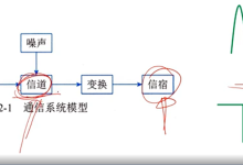 【软考网工】第二章 数据通信基础上-171主机测评