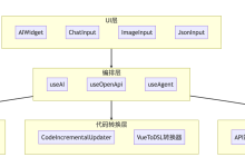 VTJ.PRO 的 AI 集成系统架构解析-171主机测评