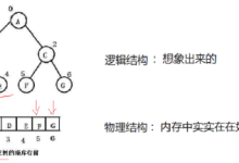 【数据结构】C语言实现二叉树超详细入门(堆的实现，堆排序，TopK问题)-171主机测评