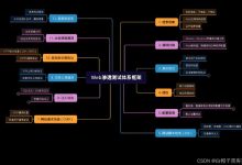 护网 Web 攻防不慌!Burp Suite 全功能实战指南,从入门到精通覆盖全场景,一篇搞定!-171主机测评