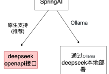 AI大模型实用(一)SpringAI接入deepseek示例-171主机测评
