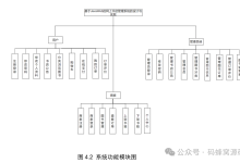 【含文档+PPT+源码】基于SpringBoot+Vue的网上书店管理系统的设计与实现-171主机测评